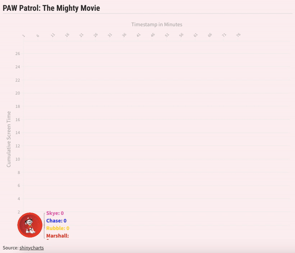 PAW Patrol: The Definitive Guide - by Robert - Shiny Charts