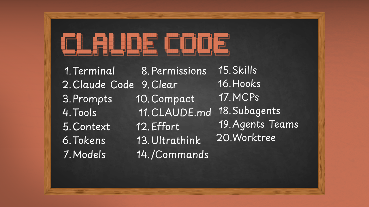 Claude Code explicado para pessoas normais