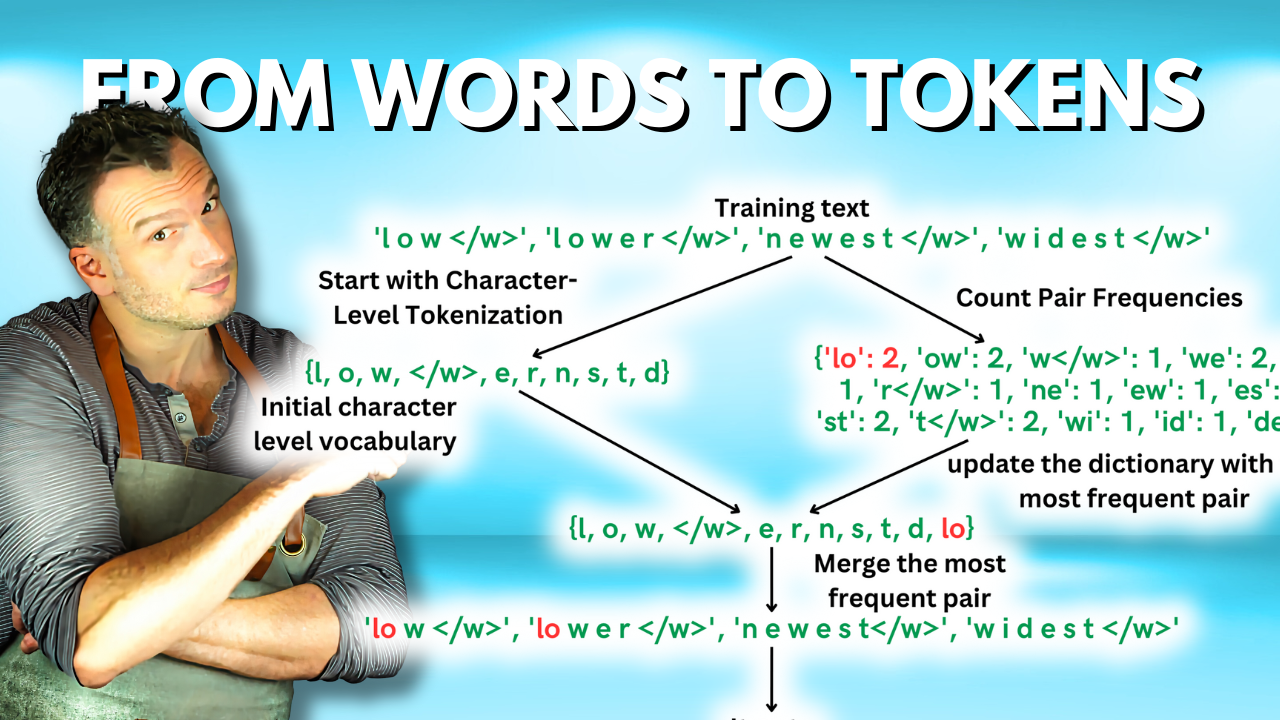 Ⅰ,Ⅱにはヤケ】Distinction Ⅰ,Ⅱ,Ⅲ VOCABULARIST 英単語学習本
