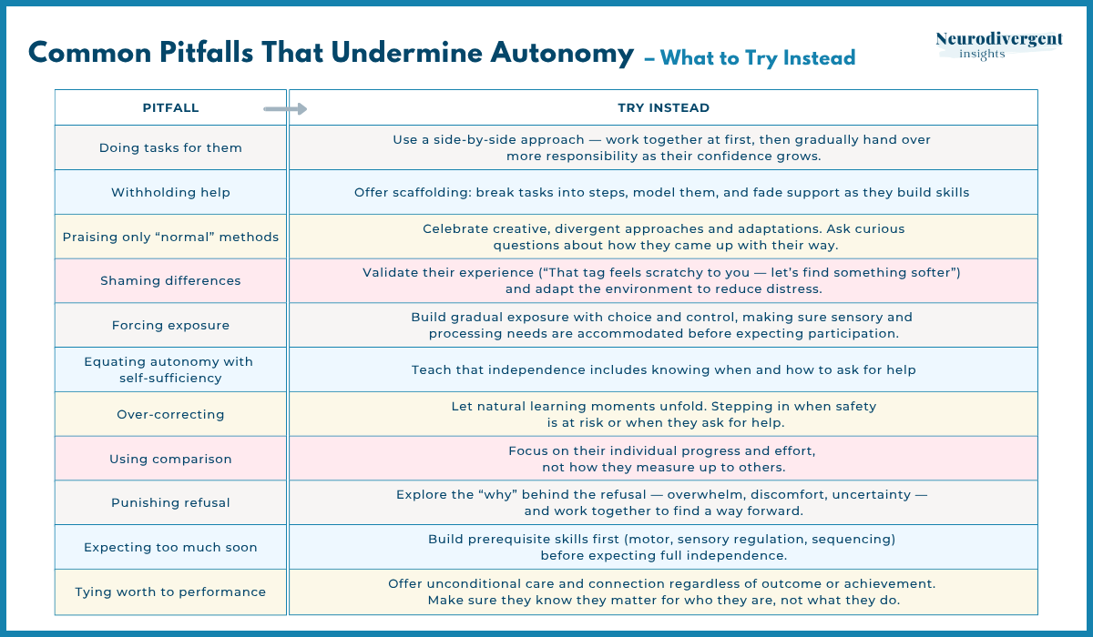 Normalize Mistakes Autonomy vs. Shame and Doubt: The “I Do It Myself” Years