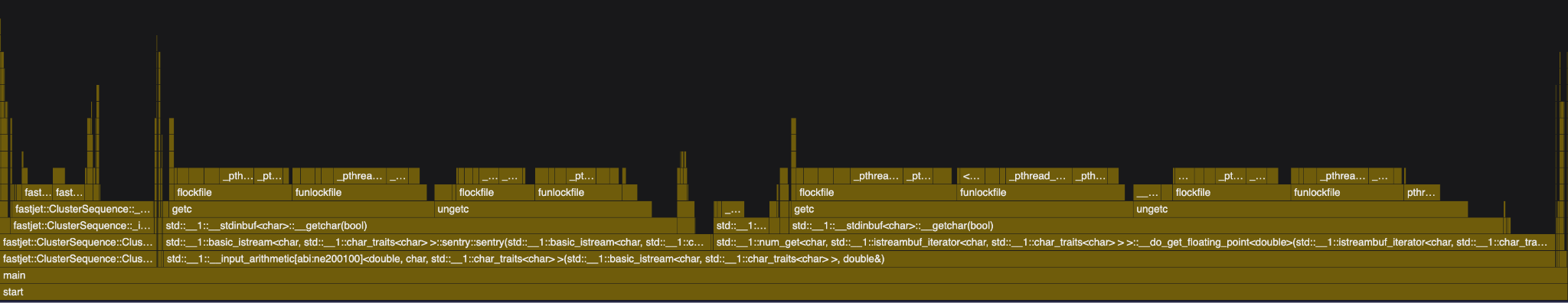 C++ Flamegraph