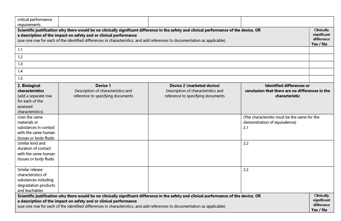 What's the difference between proving a medical device's equivalence in