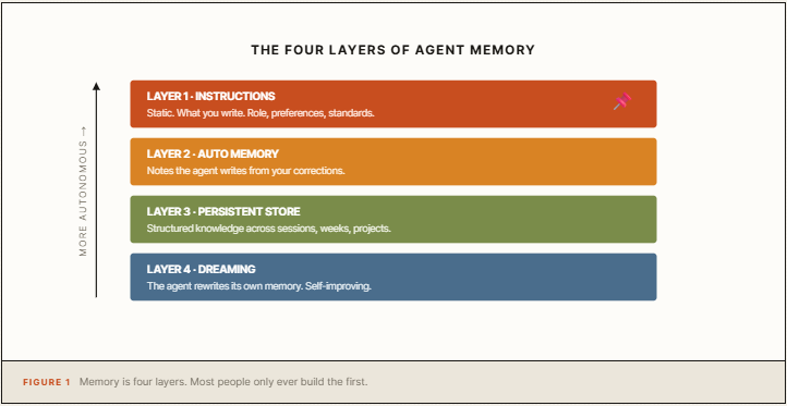 How to give your Claude agent a memory in 12 steps: from first setup to ...