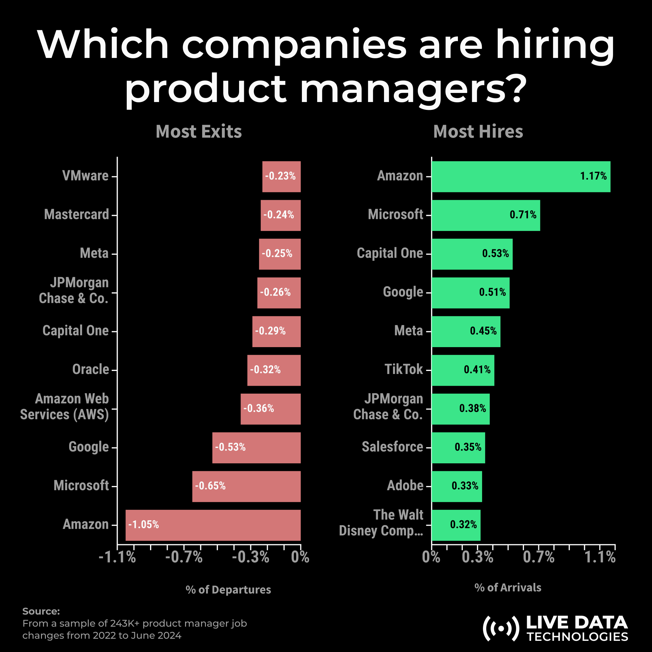 Image from New data on the product job market