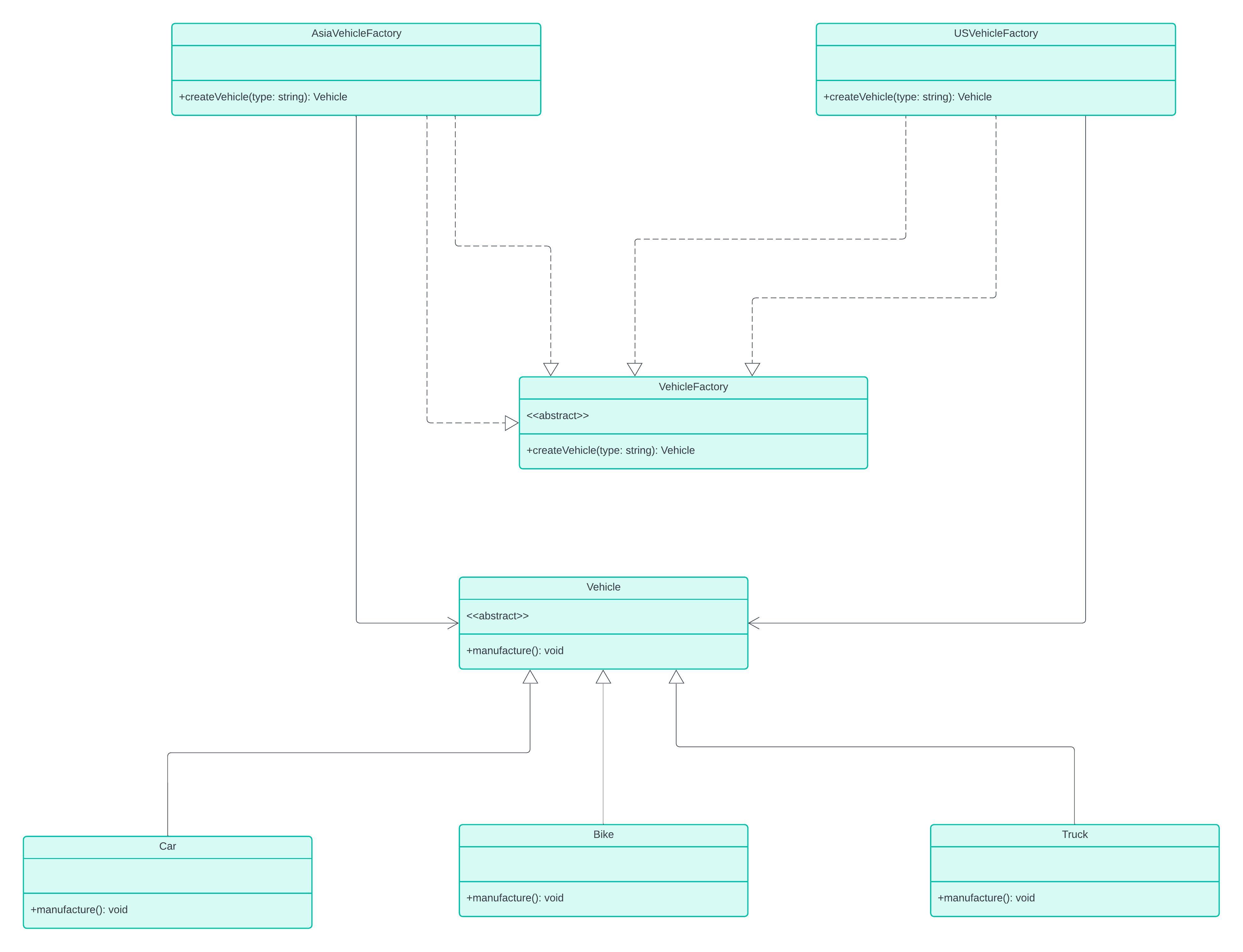 The Factory Method Design Pattern - by Somendra Prabhakar