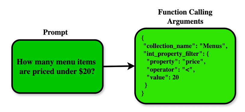 讓 AI 更懂資料庫：從 Text-to-SQL 到 Function Calling - by Ted Chen