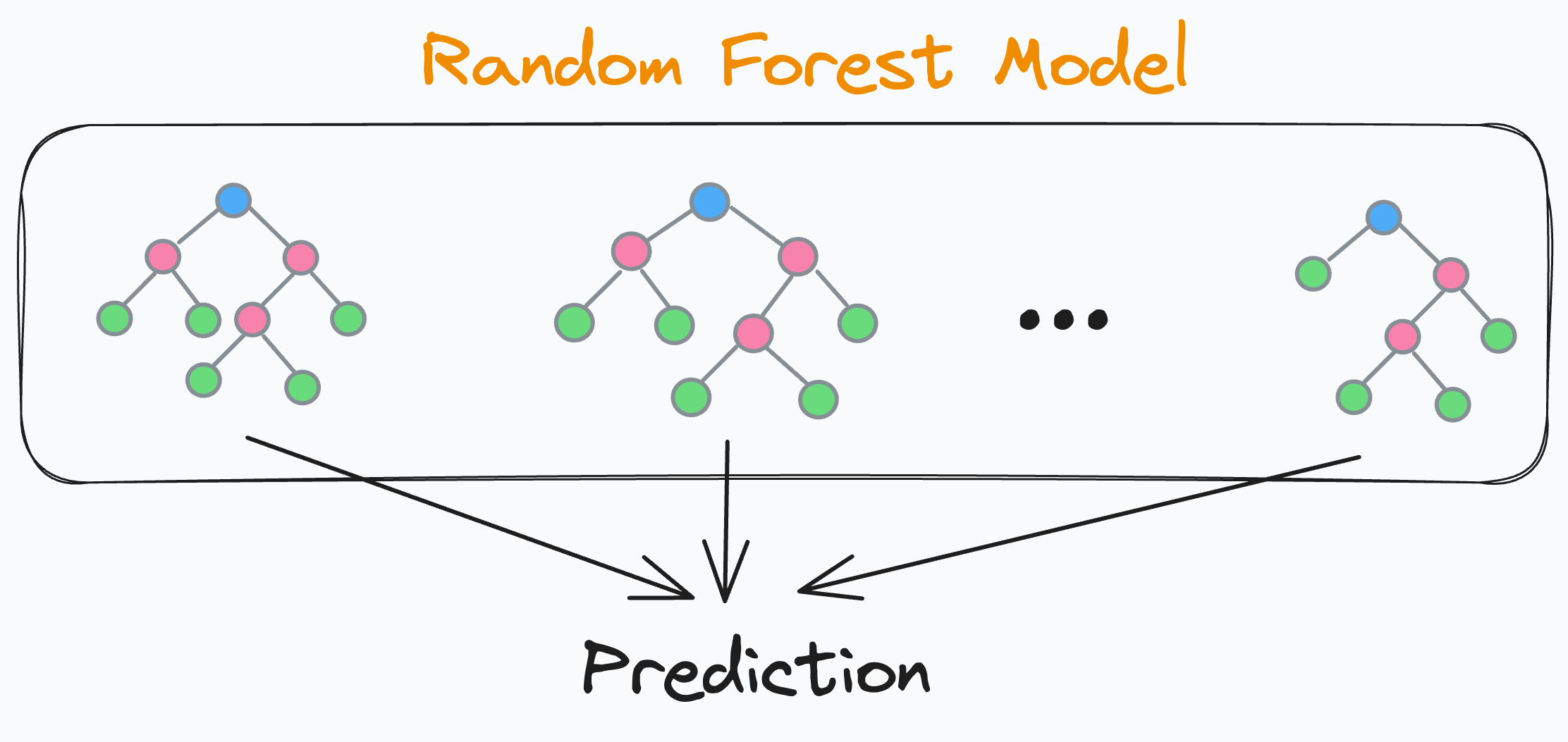 Your Random Forest Model is Never the Best Random Forest Model You Can ...
