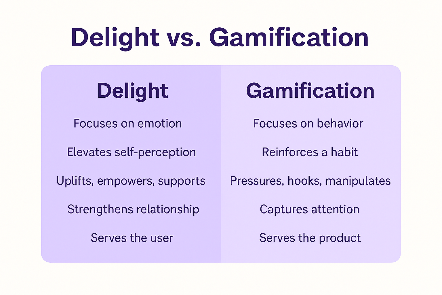 Why Delight Is Completely Different from Gamification