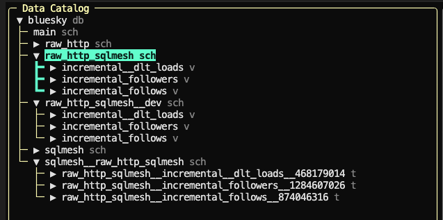 sqlmesh plan - by David Jayatillake - davidj.substack