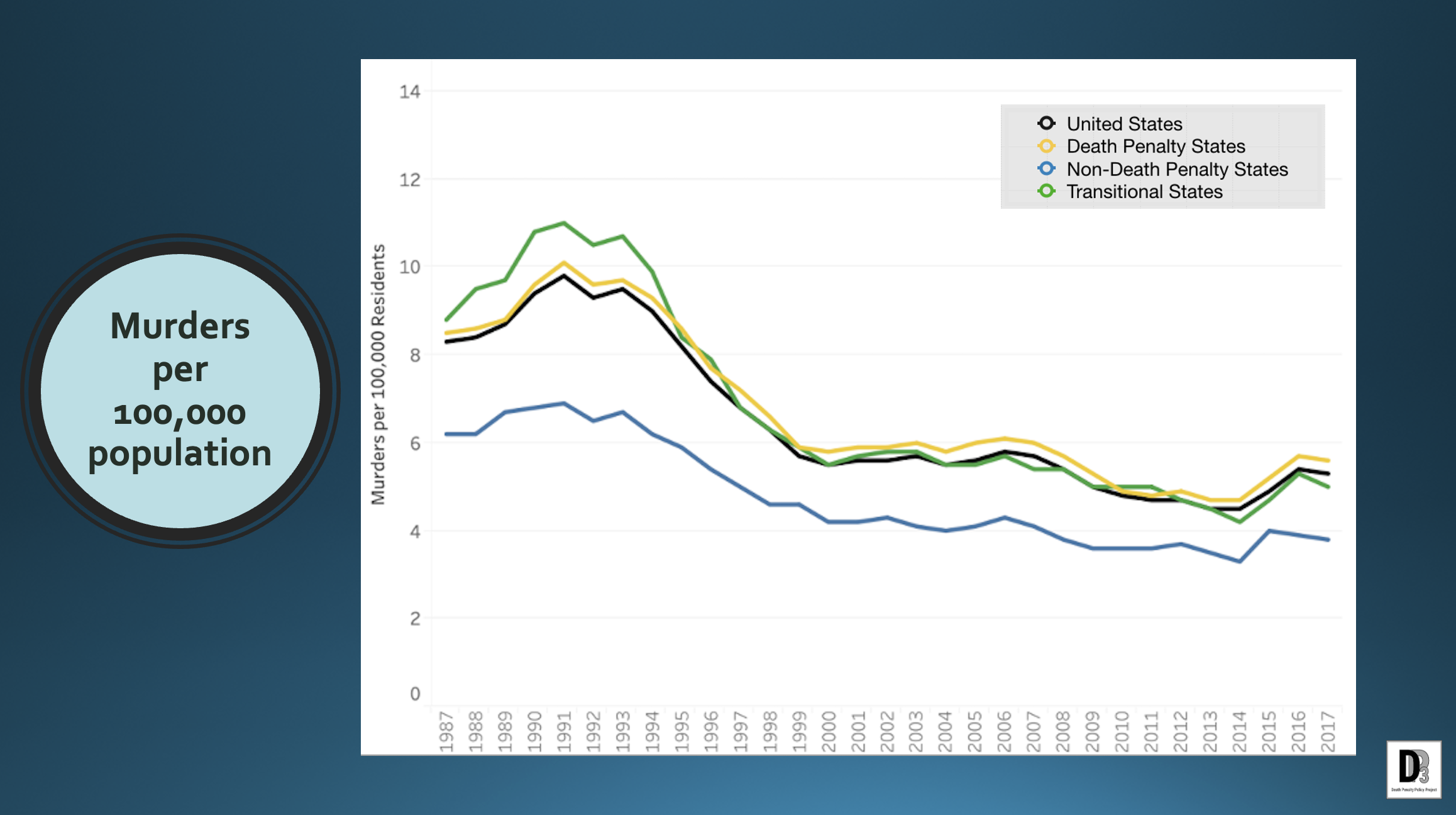 DP3 Study: After 1,600 Executions, the Public and Police are Safer in ...