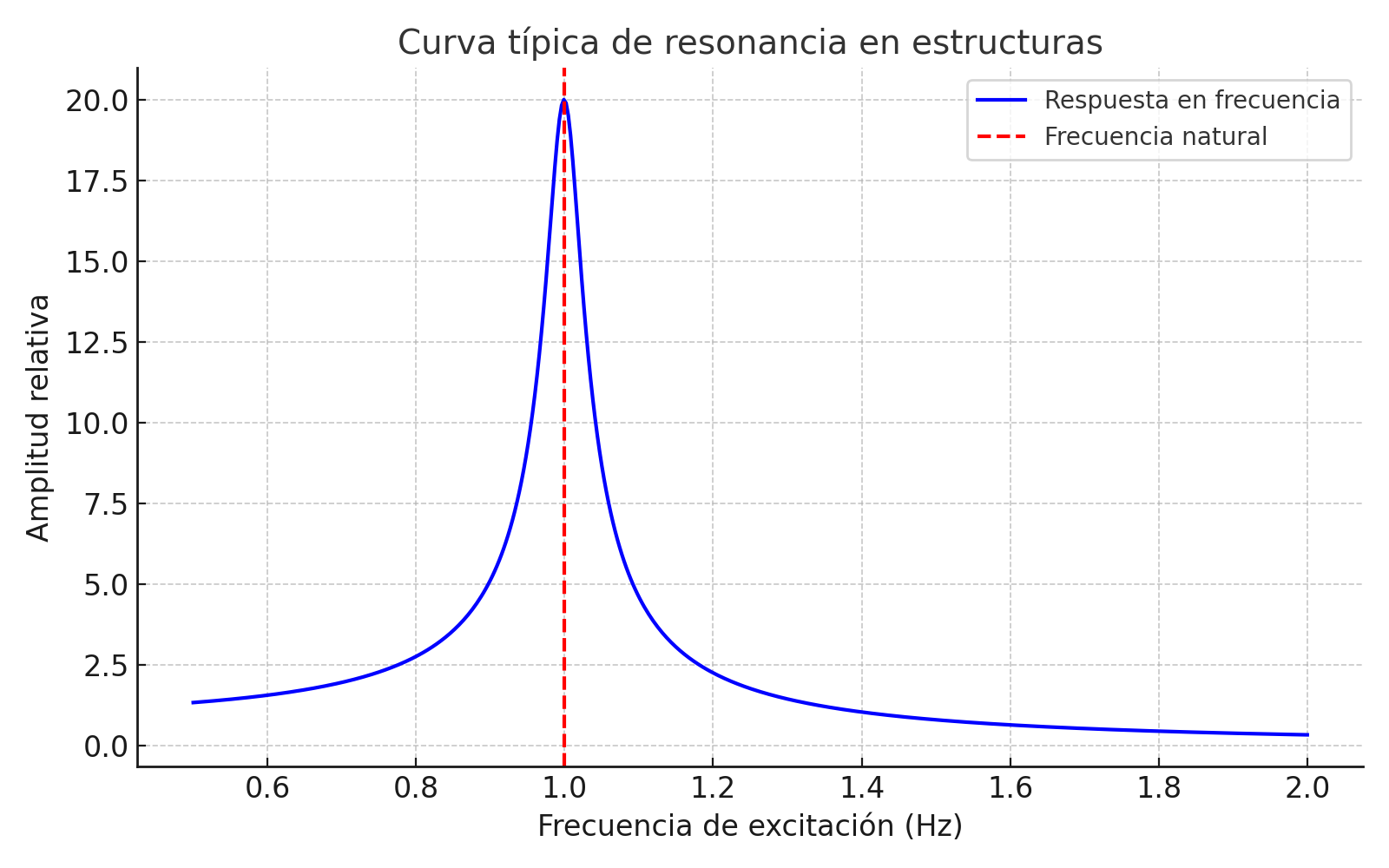 RESONANCE Diary Of A Civil Engineer resonance-diary-of-a-civil-engineer