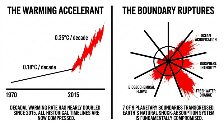 New 2026 Study Finds the AMOC Collapse is Accelerating Far Beyond ...