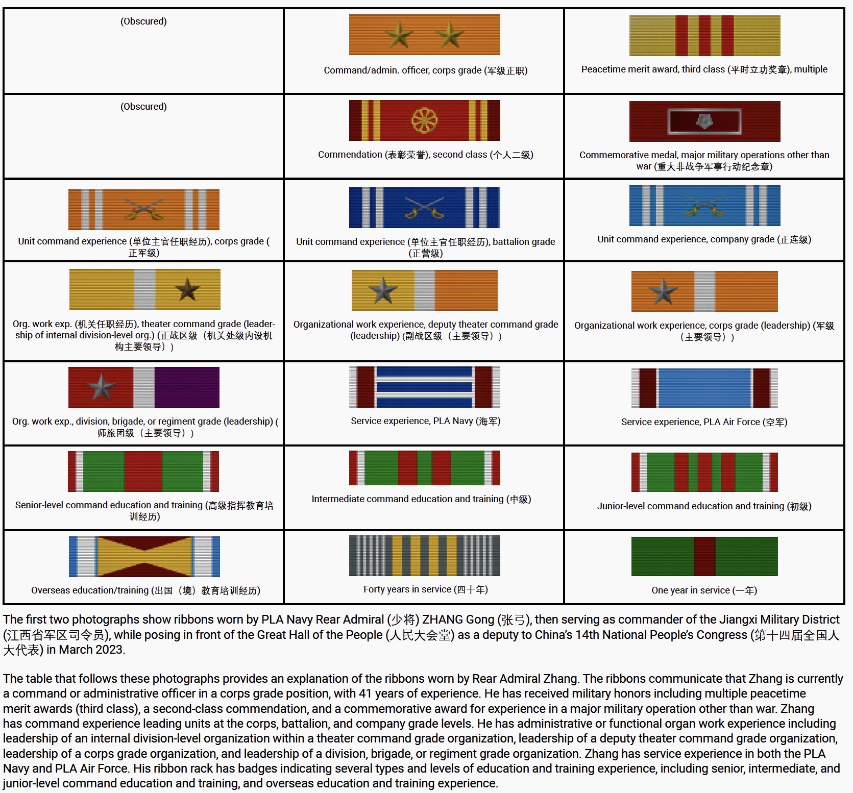 Pla Ribbon The People’s Liberation Army (PLA) Type 23 Military Ribbons