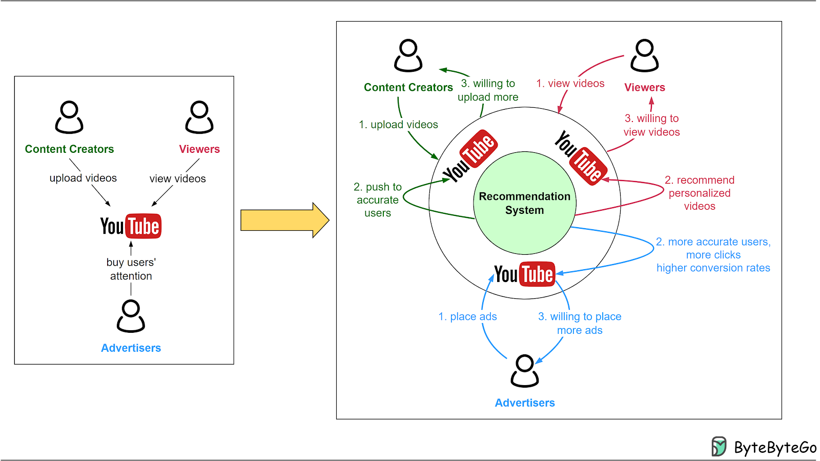 EP101: Top 3 Things You Should Know About Webhooks