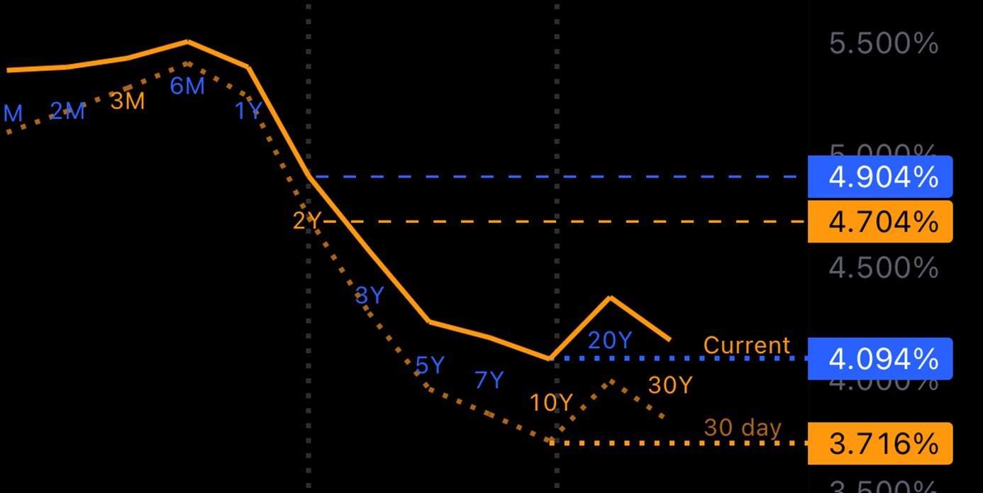 Global Macro Trading For Idiots Citrini s Newsletter