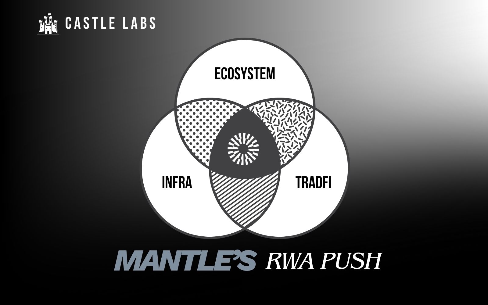 Mantle's RWA Push: Over $150k in Builder Prizes in their Global Hackathon