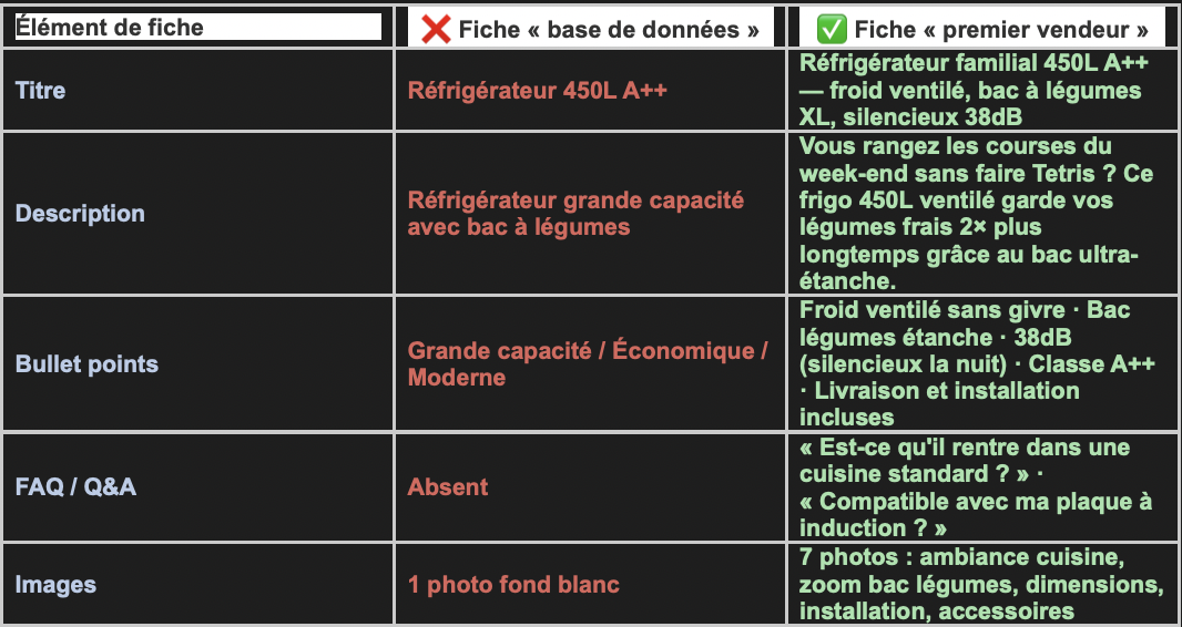 Ta fiche produit, c'est ton meilleur vendeur. (illustration 2)