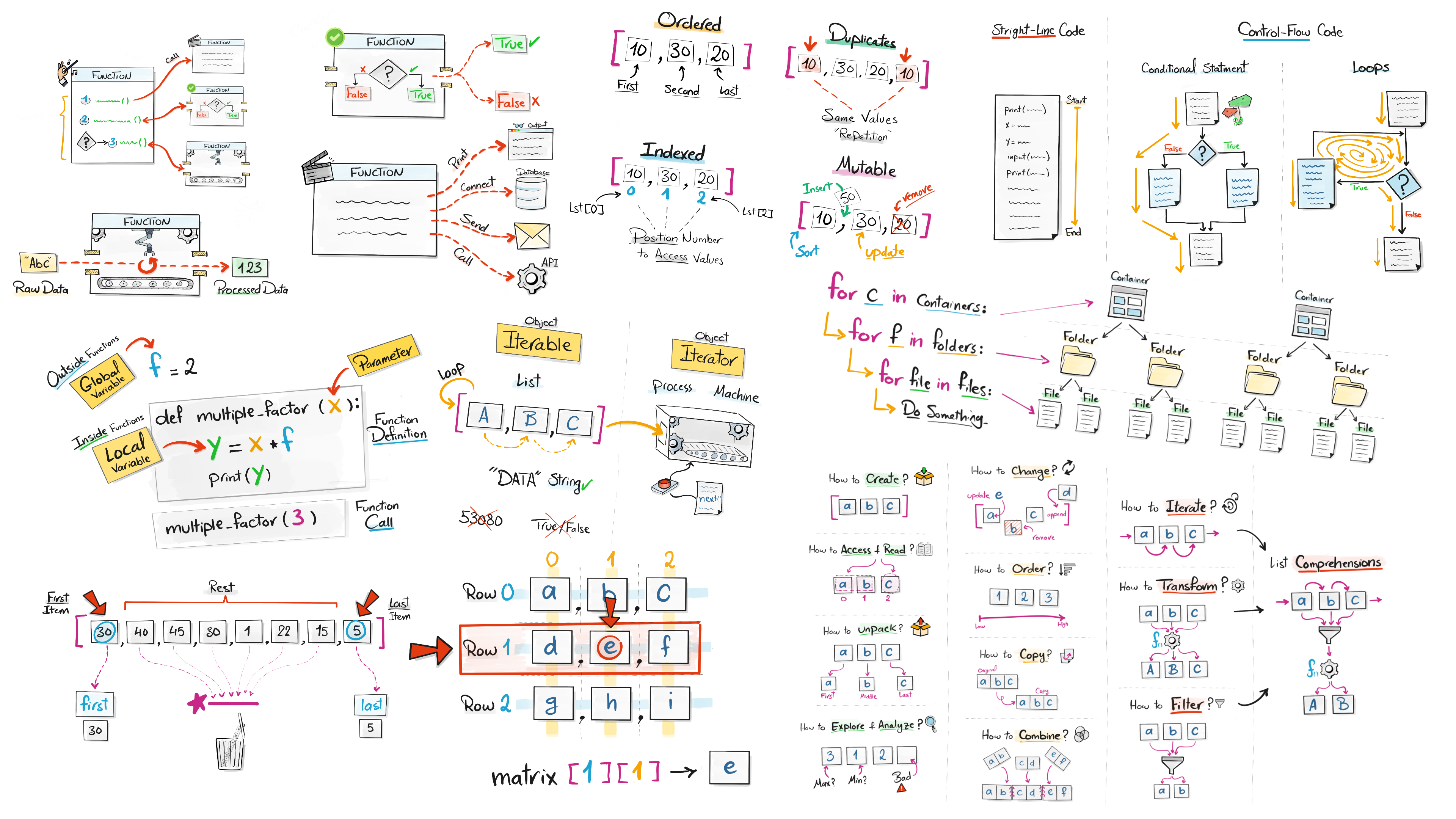 My 13-Hour Python Masterclass is Finally Here (And It’s Free)