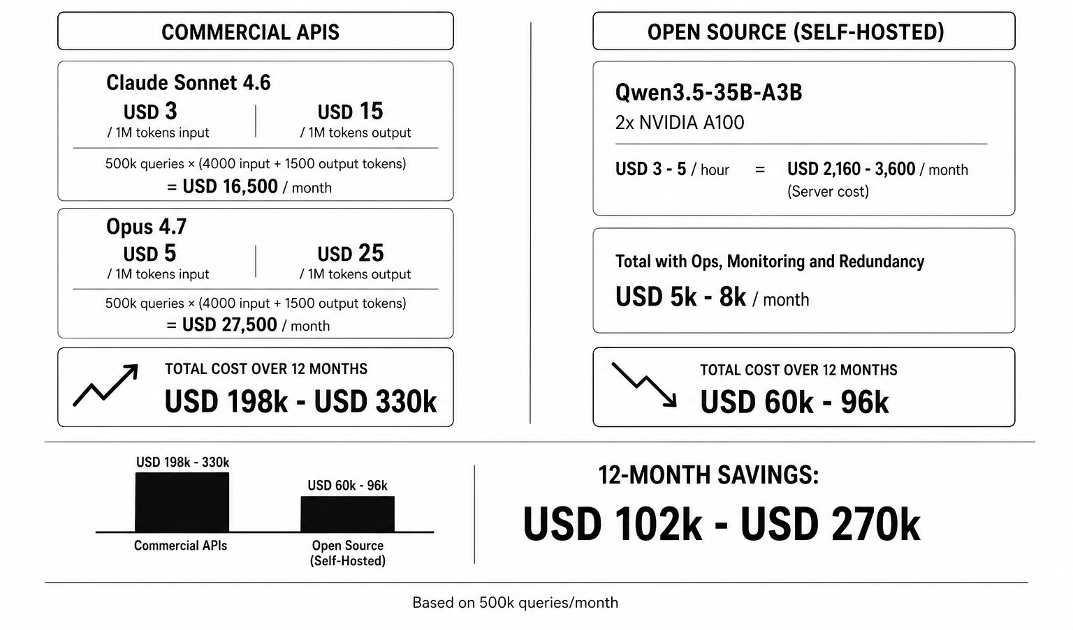 Cost comparison graph