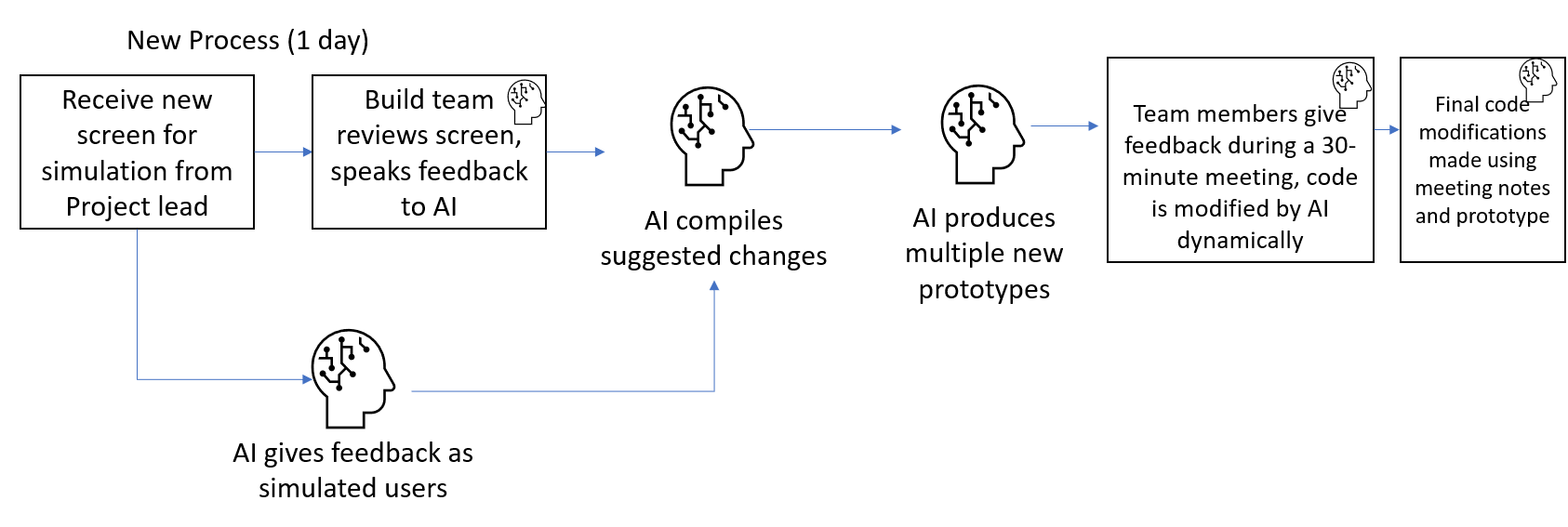 Reshaping the tree rebuilding organizations for AI