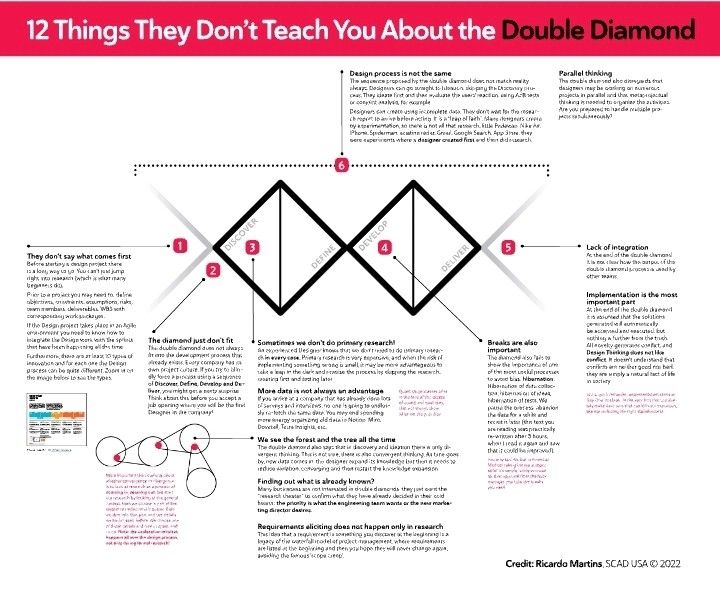 Imagem de capa do artigo 12 Things They Don't Teach You About the Double Diamond