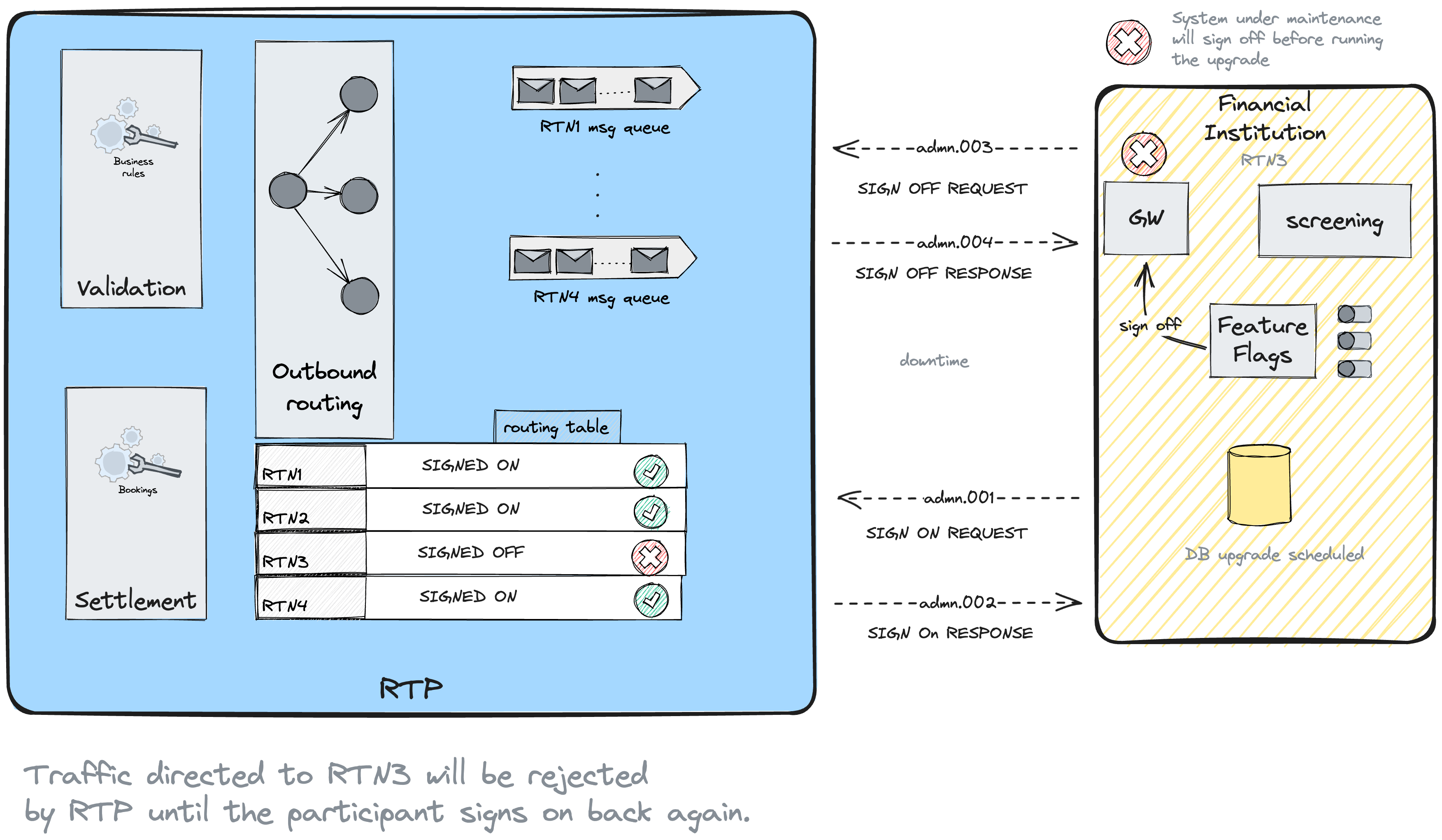 STIP - by TEB - The Engineer Banker