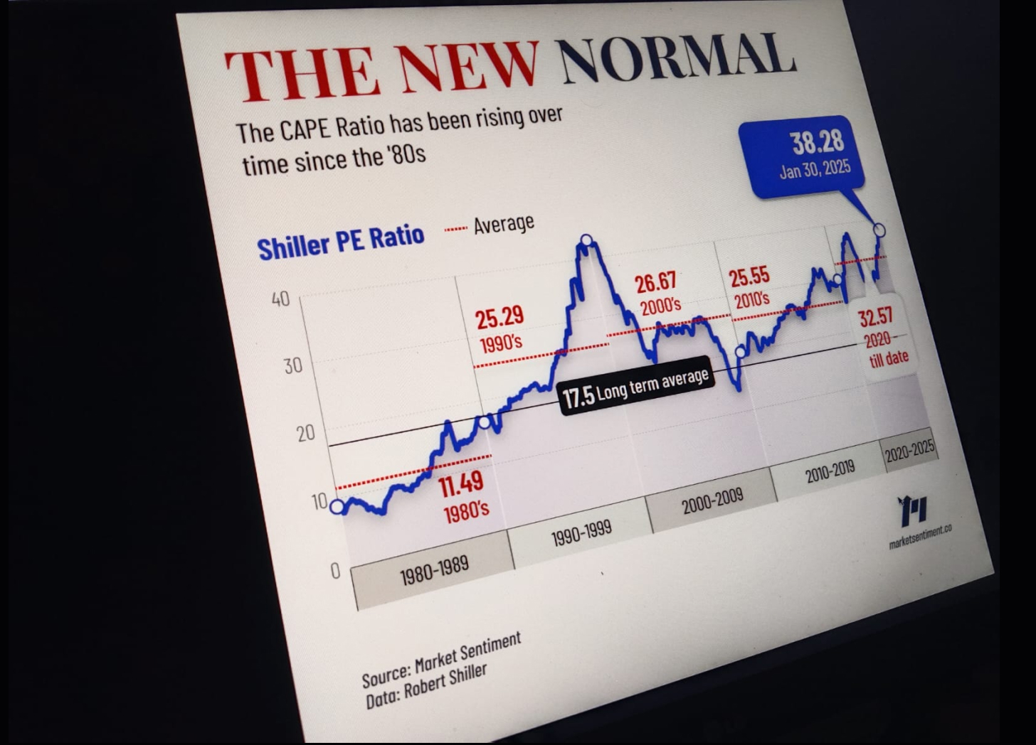 New Normal?