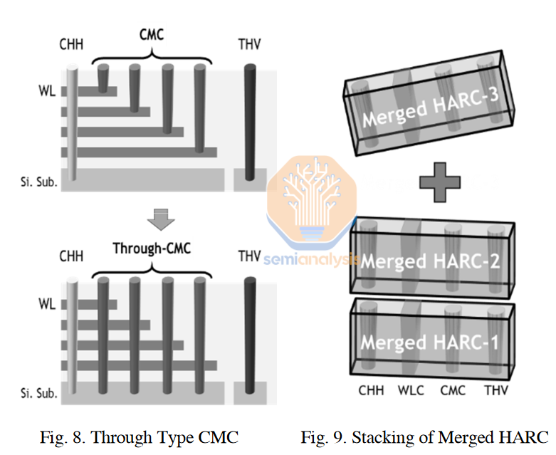 Tsmc Metal Stack Rdl Intel GenAI For Yield, TSMC CFET & 3D Stacking, AMD 3D Device Modeling ...