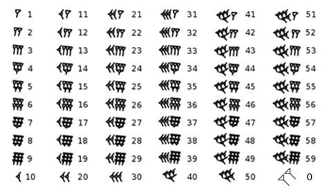 Numbers Bc Where Do Numbers Come From - by Zia Ullah