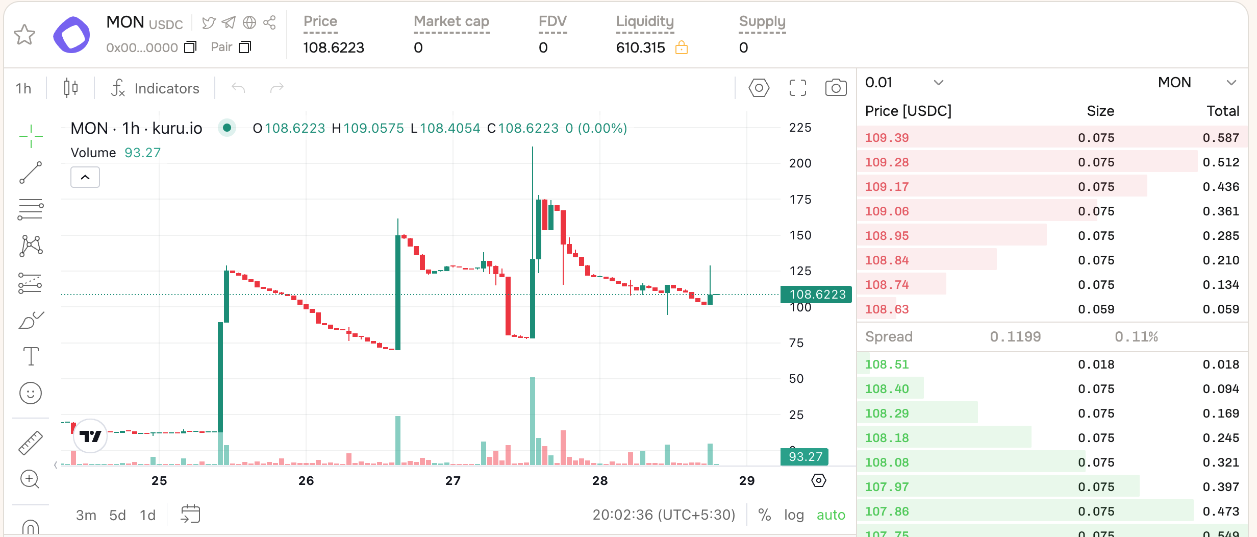 What Does a Market Maker do? - by Fravashi - Kuru Blog
