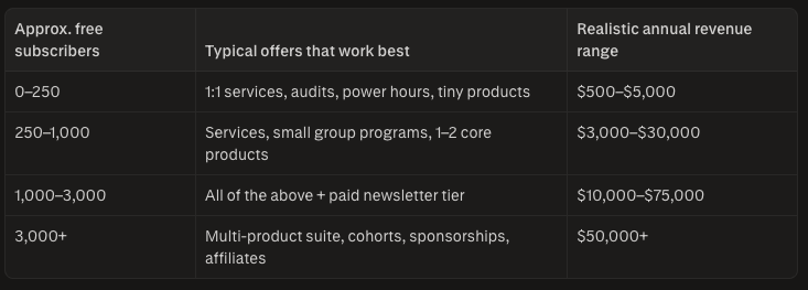 Substack Revenue Tracking How to Make Money on Substack in 2026 (6 Income Streams + Revenue Math)