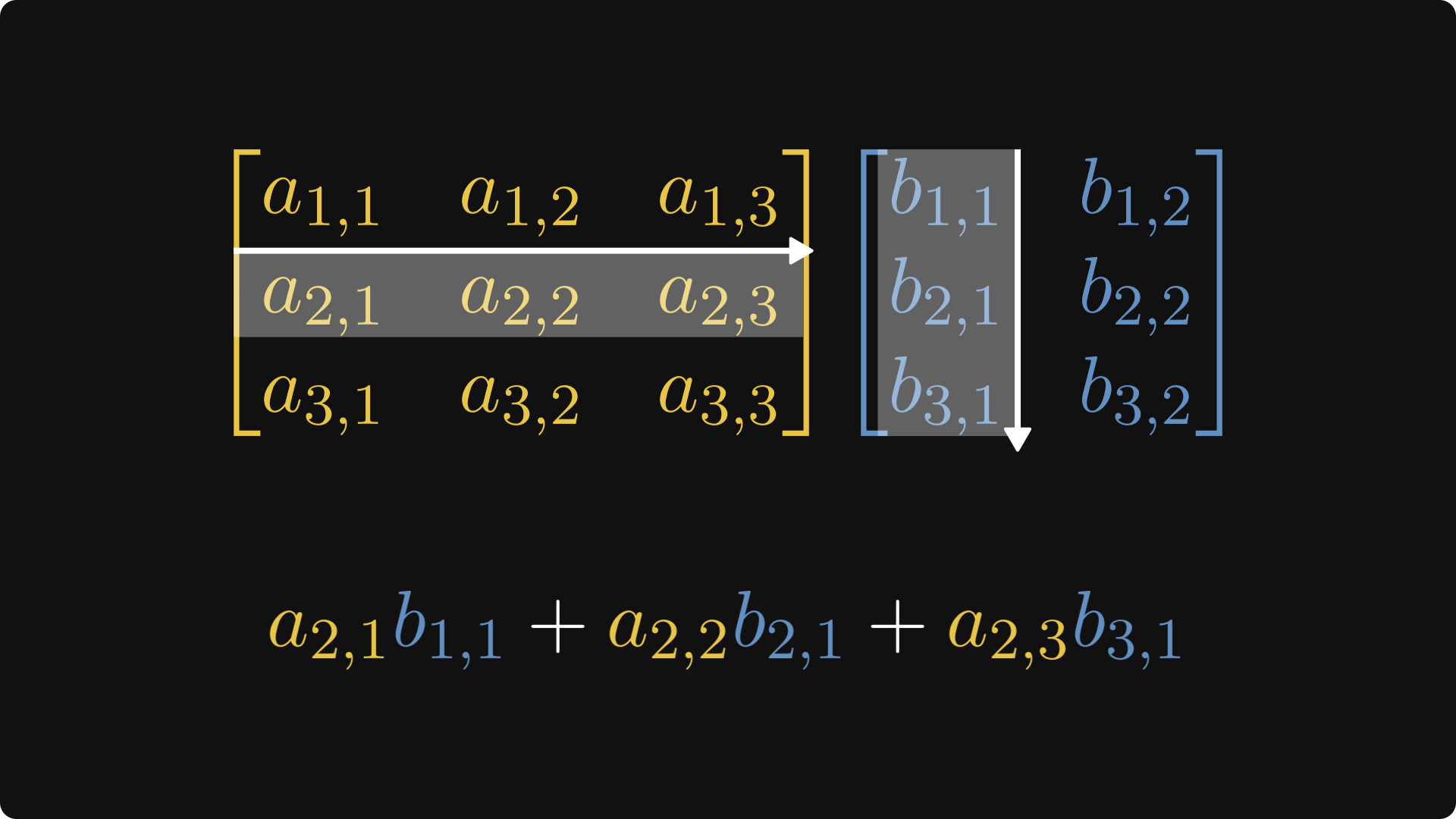Epsilons, no. 2: Understanding matrix multiplication