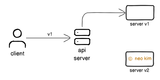 Best Practices for API Design - by Neo Kim