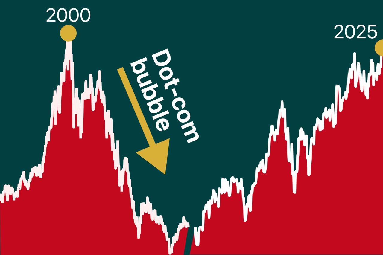 25 years after the dot-com bubble
