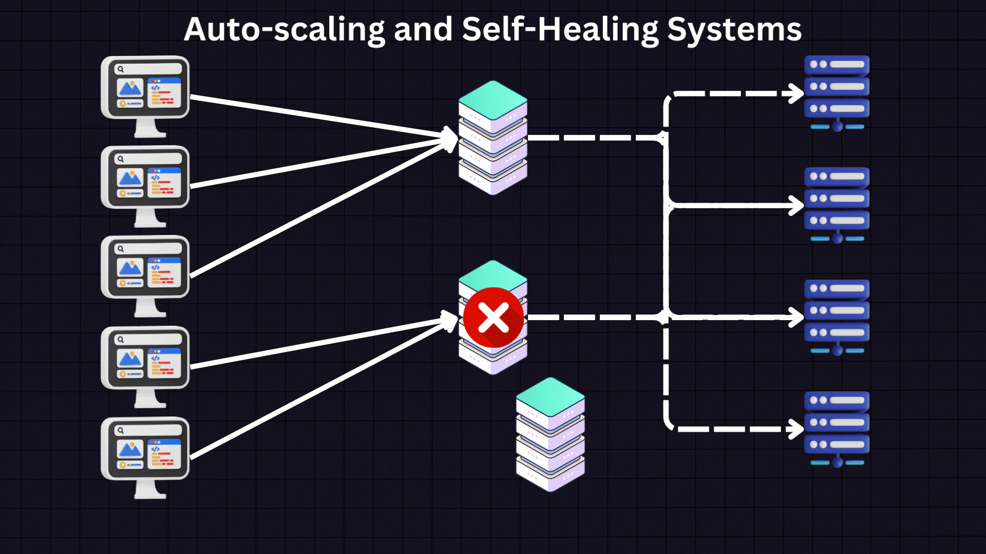 The Essential Guide to Load Balancing Strategies and Techniques
