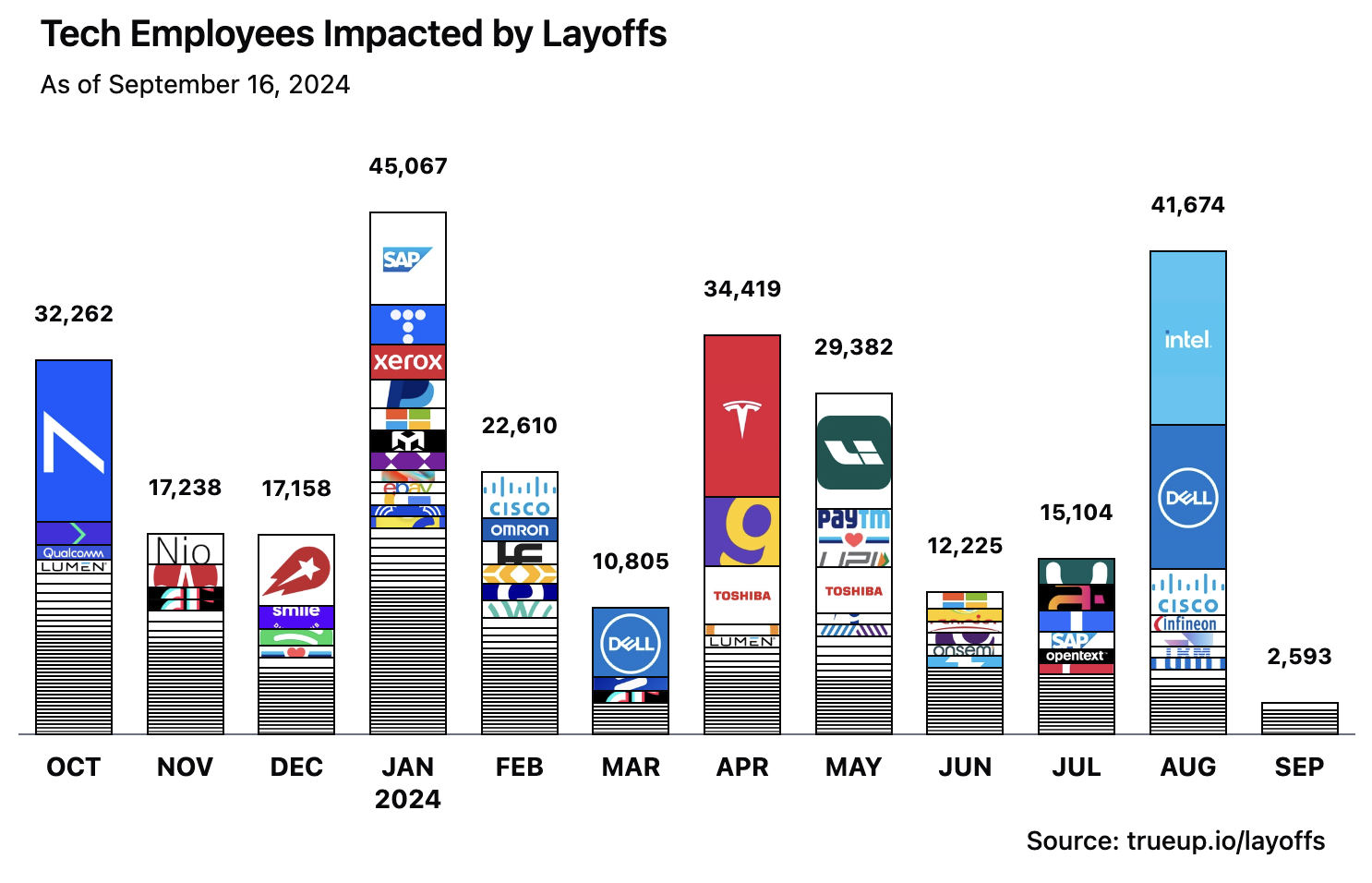 Image from State of the product job market, part 2