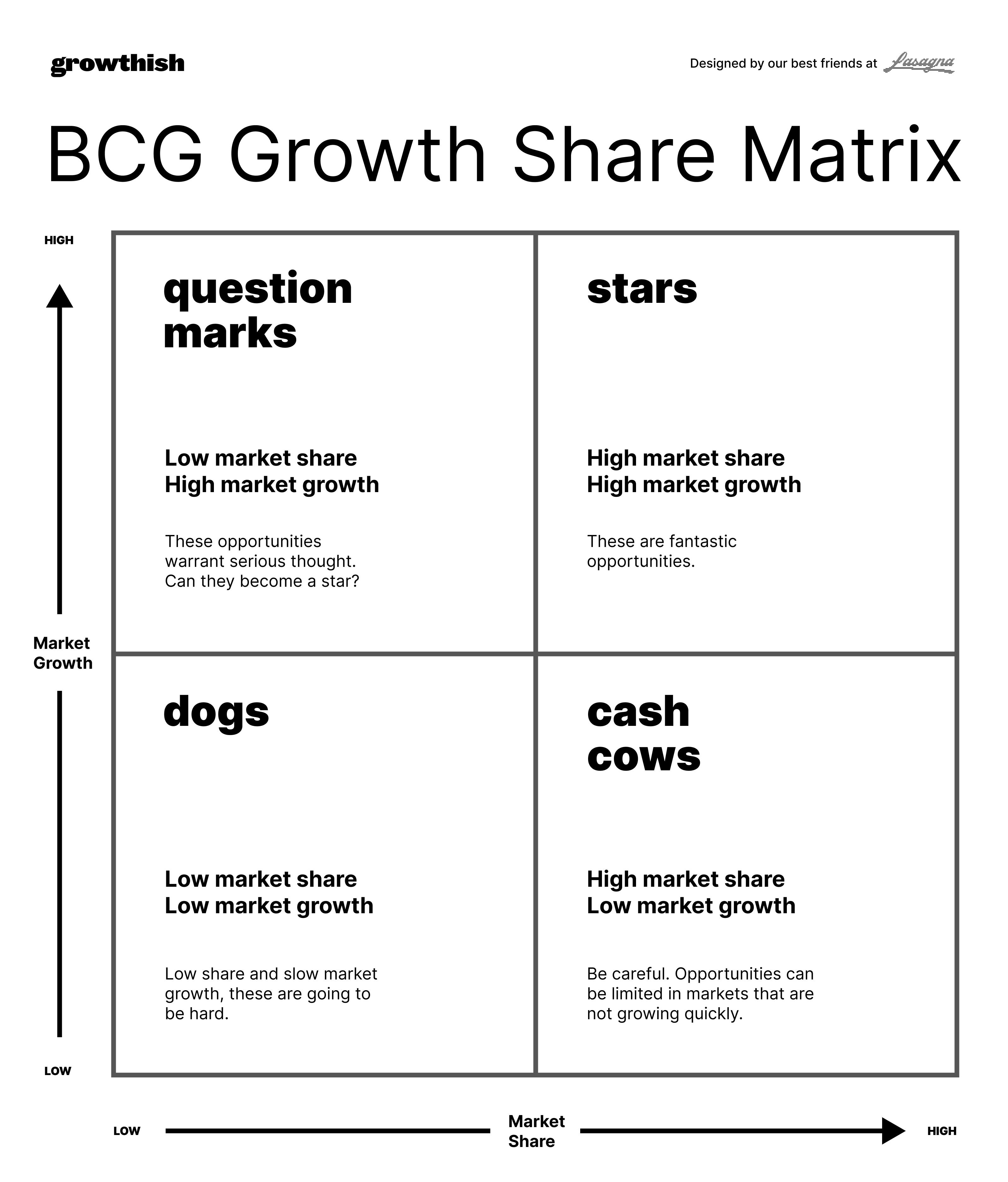 The BCG Cheat Code - by Rob Webb - growthish