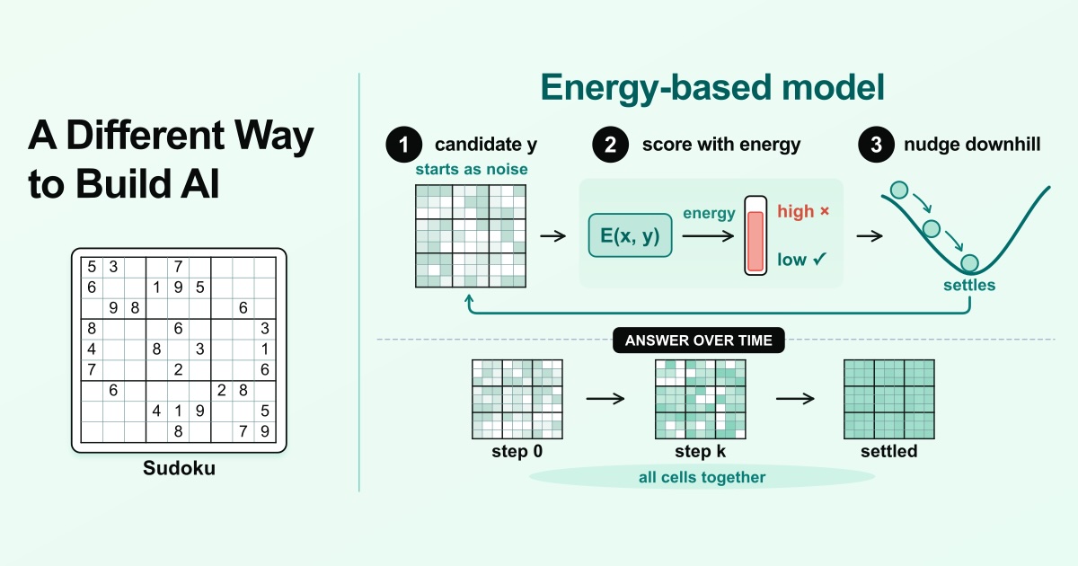 How to Build Models Without Language, with Logical Intelligence