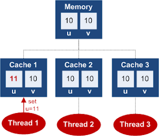 The Complete Java Developer RoadMap - by javinpaul and Soma
