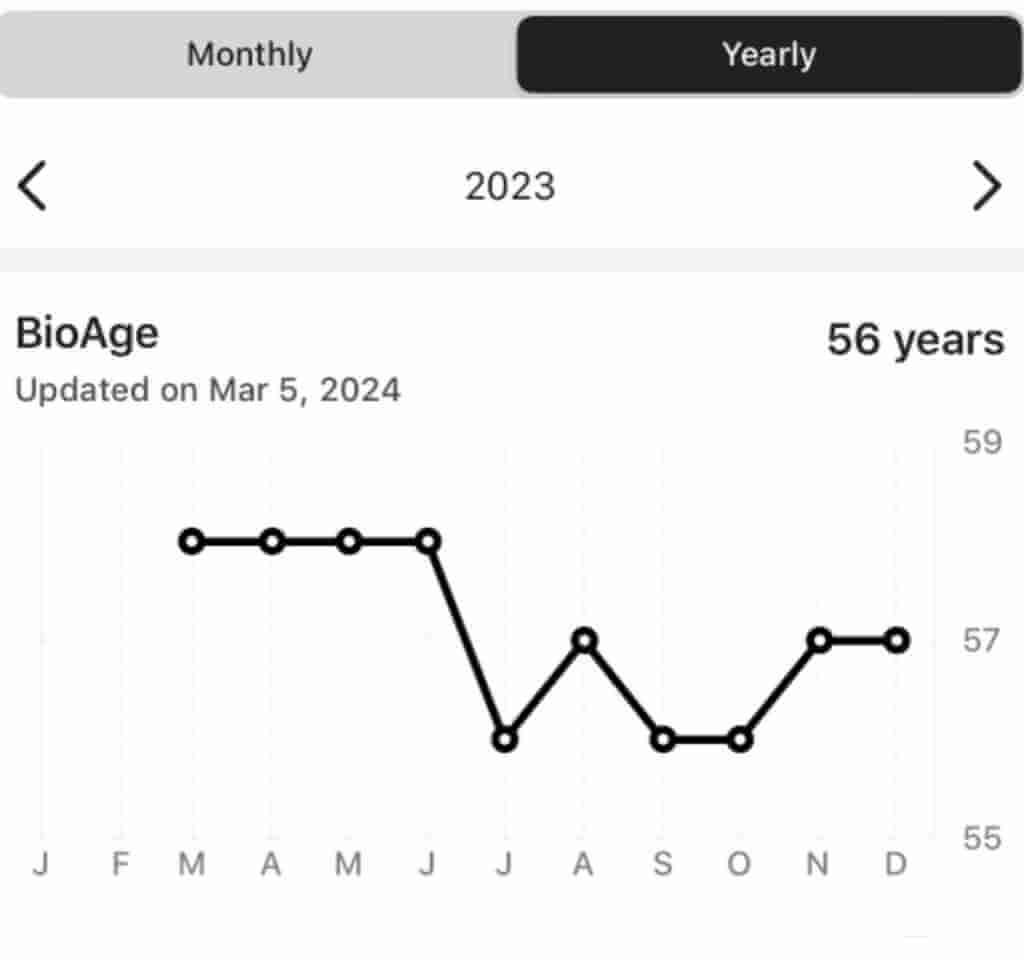 Using EGYM to Monitor BioAge and Become Younger Next Year