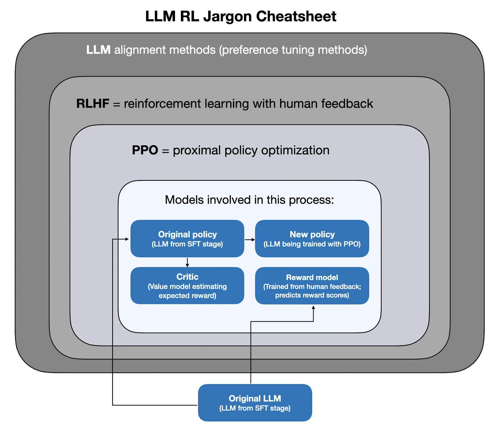The State of Reinforcement Learning for LLM Reasoning