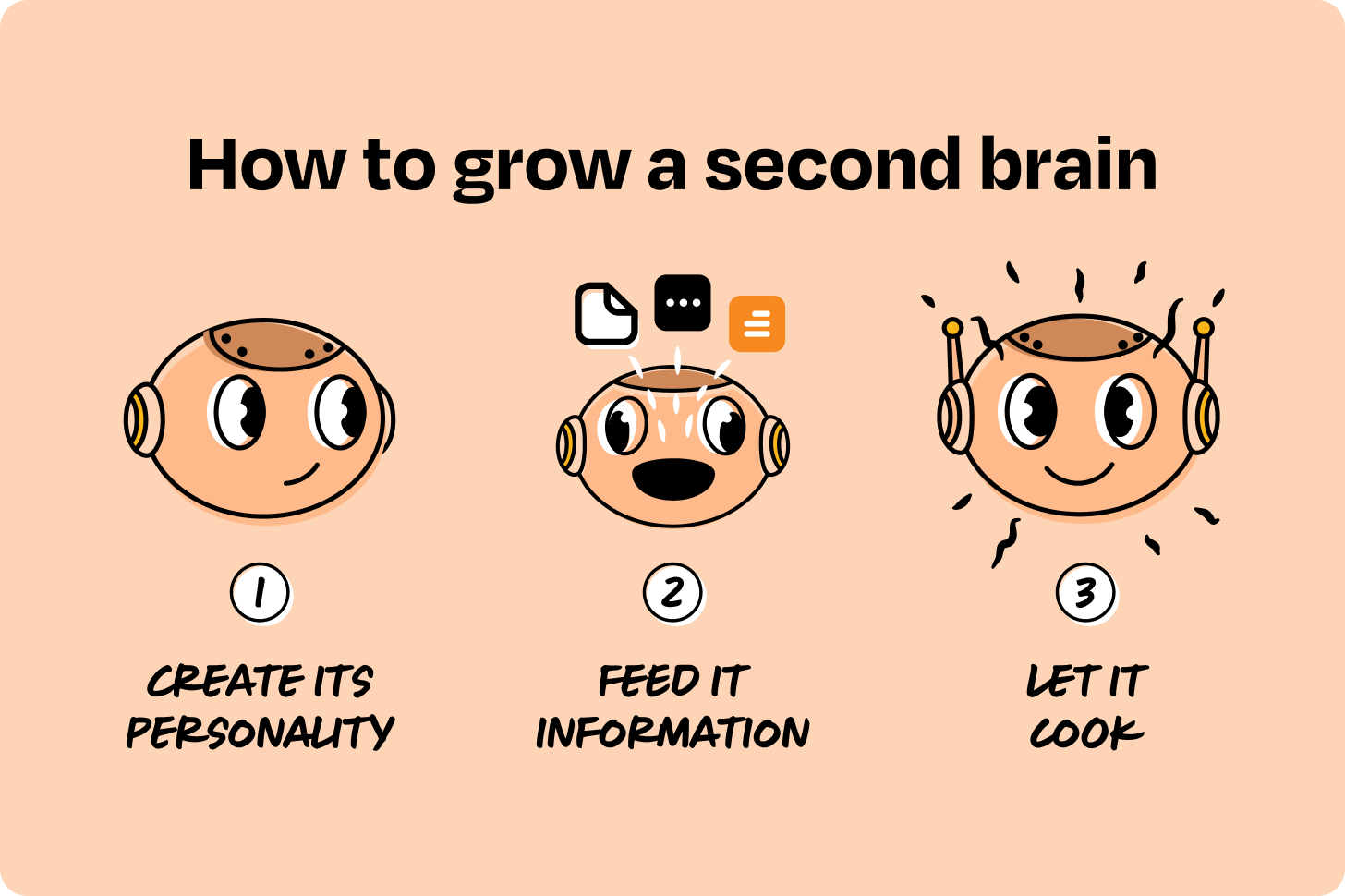 Image from How to build your PM second brain with ChatGPT
