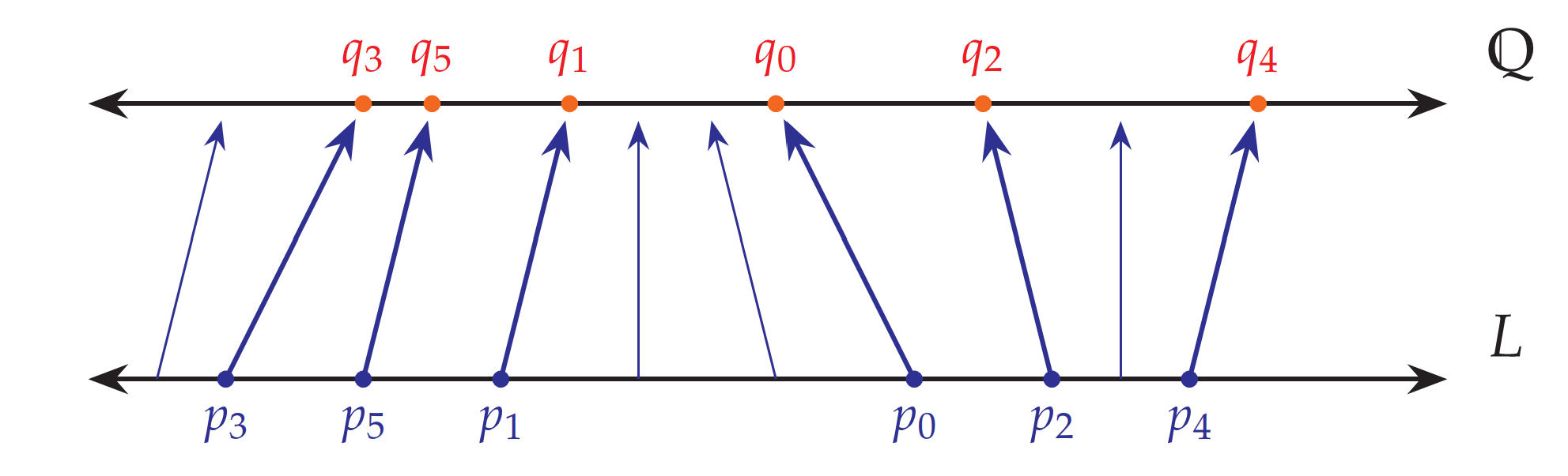 Lineus Order Linear orders - by Joel David Hamkins - Infinitely More