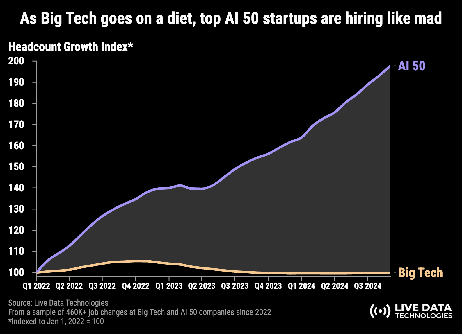 Image from State of the product job market, part 2