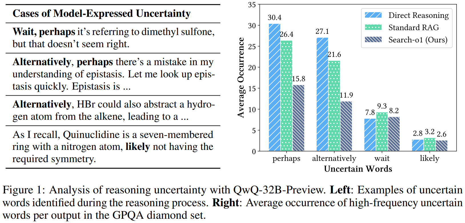 A Comprehensive Study of Long Context vs. RAG Performance, Search-o1 ...