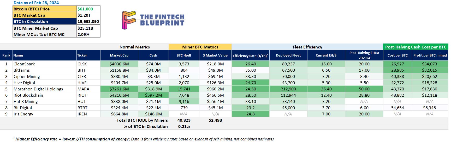 Analysis: Discovering the Bitcoin Miner opportunity, as BTC passes $60,000