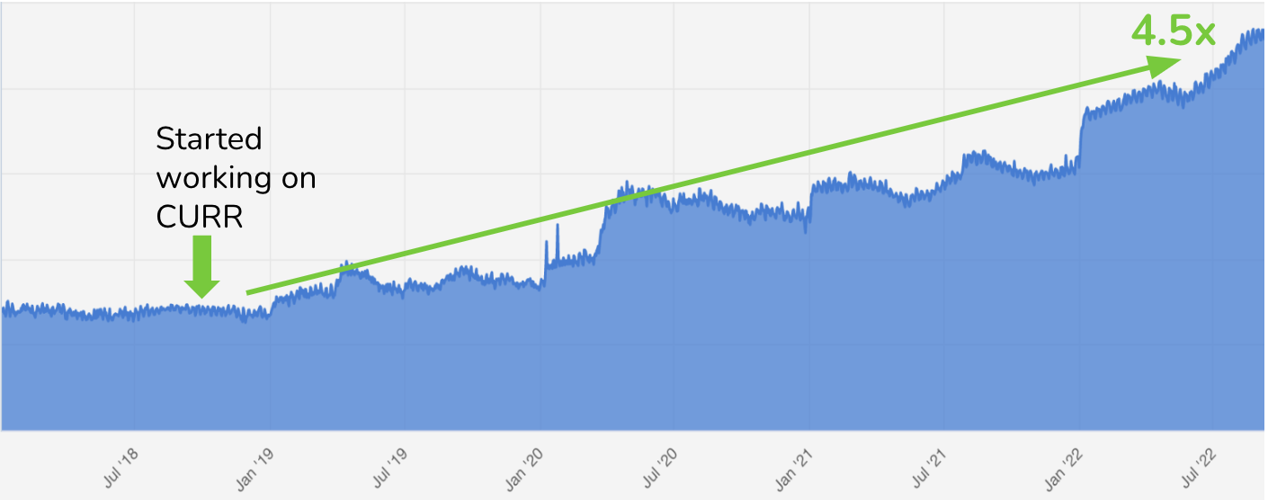 Image from How Duolingo reignited user growth