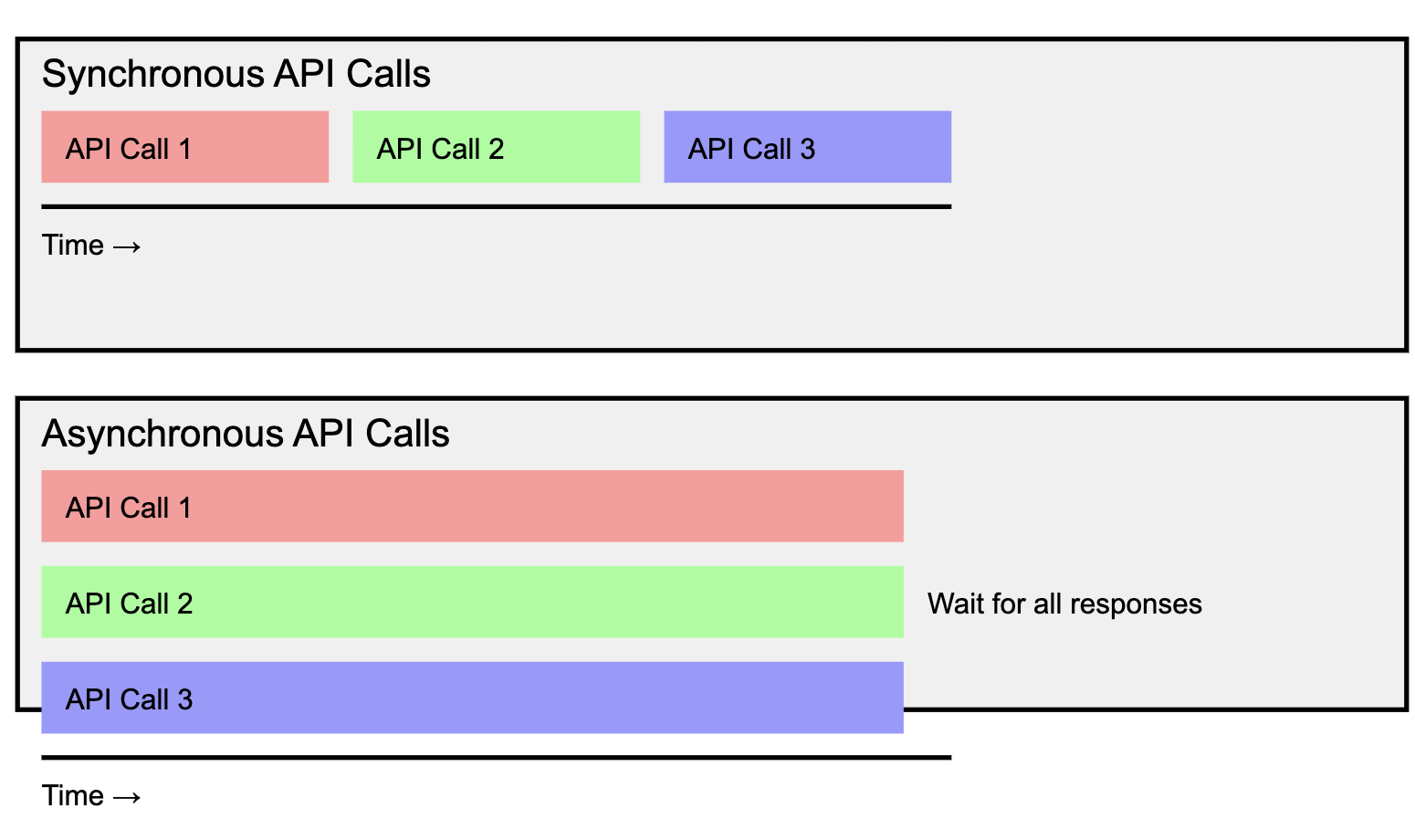 Accelerating Data Processing: How OpenAI’s Asynchronous API and ...