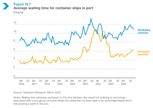 Global maritime trade through charts