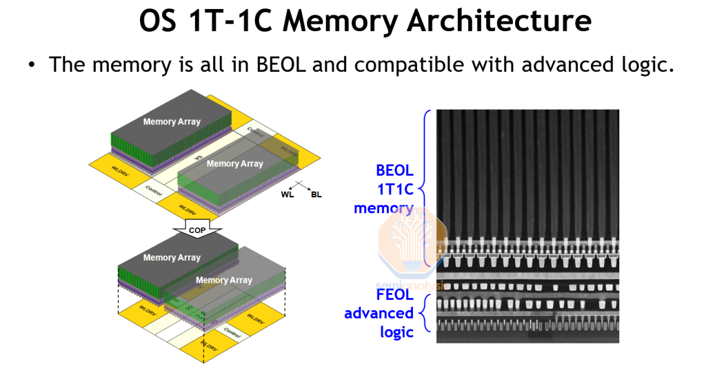 Intel 18A Details & Cost, Future of DRAM 4F2 vs 3D, Backside Power ...